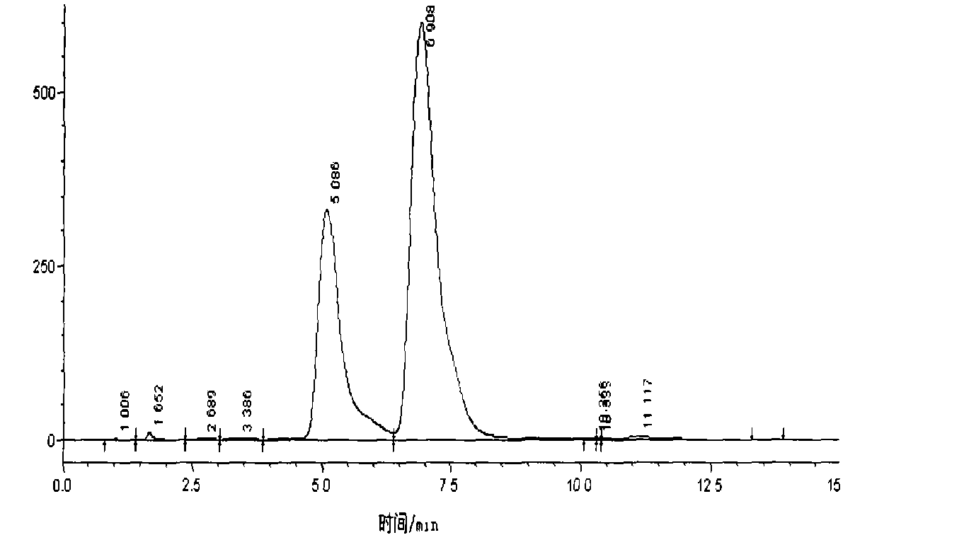 Preparation method for fast separating flavonoid glycosides from oil-tea-cakes with medium pressure column