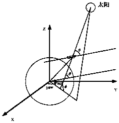 Space target multi-dimensional dynamic optical characteristic ground test system and method