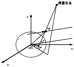 Space target multi-dimensional dynamic optical characteristic ground test system and method