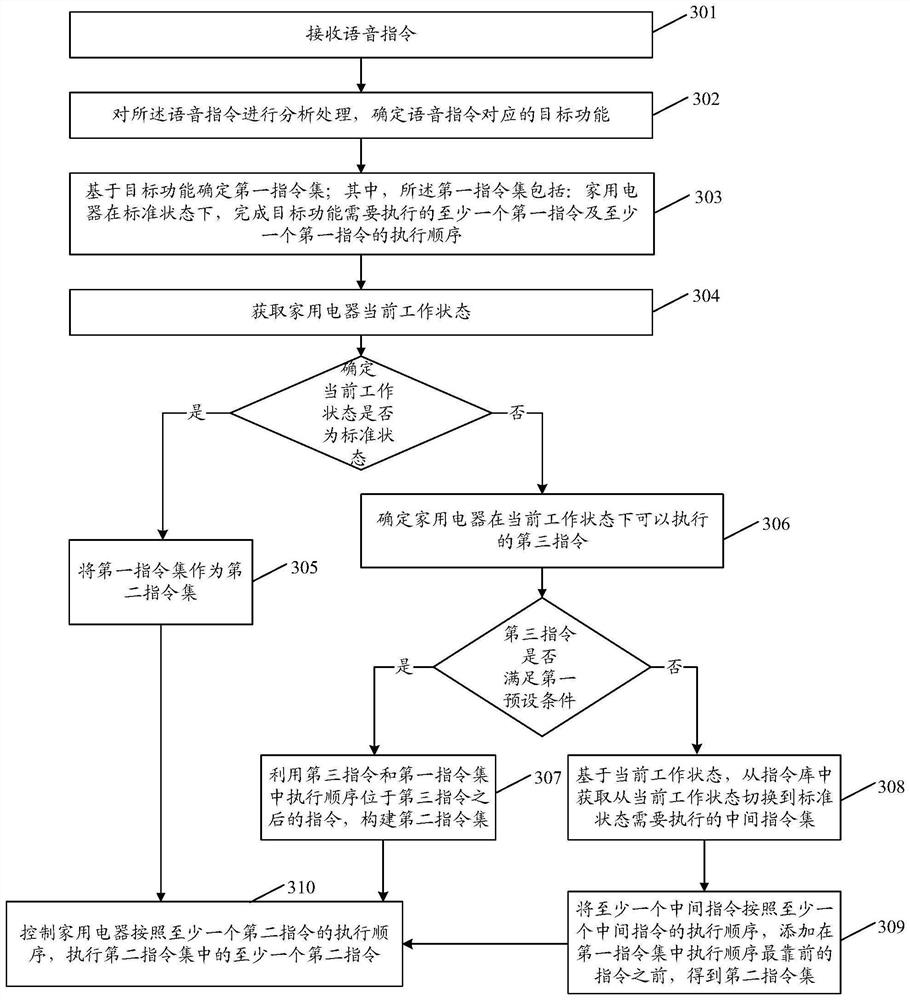 Voice instruction execution method and device, household appliance and storage medium