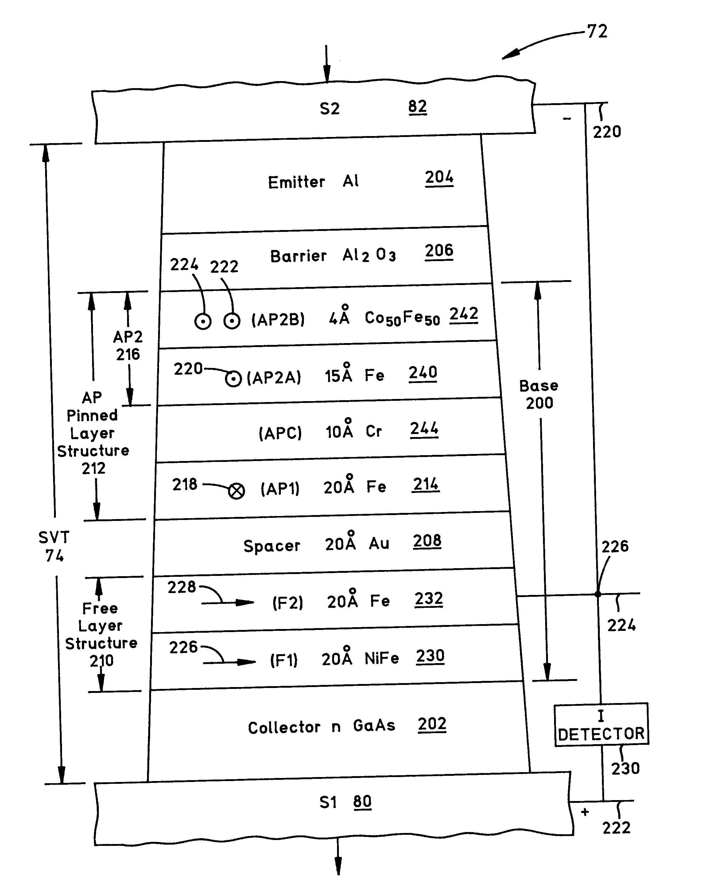 Spin valve transistor with self-pinned antiparallel pinned layer structure