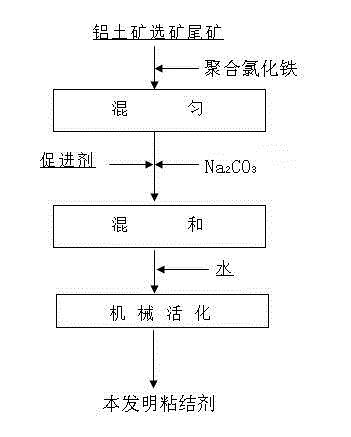 Bauxite tailings-based iron ore pellet binder and preparation method thereof