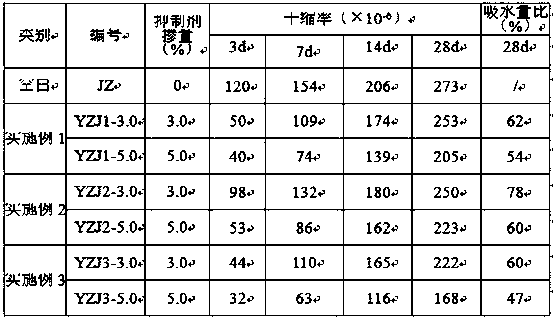 A kind of moisture migration inhibitor inside and outside concrete