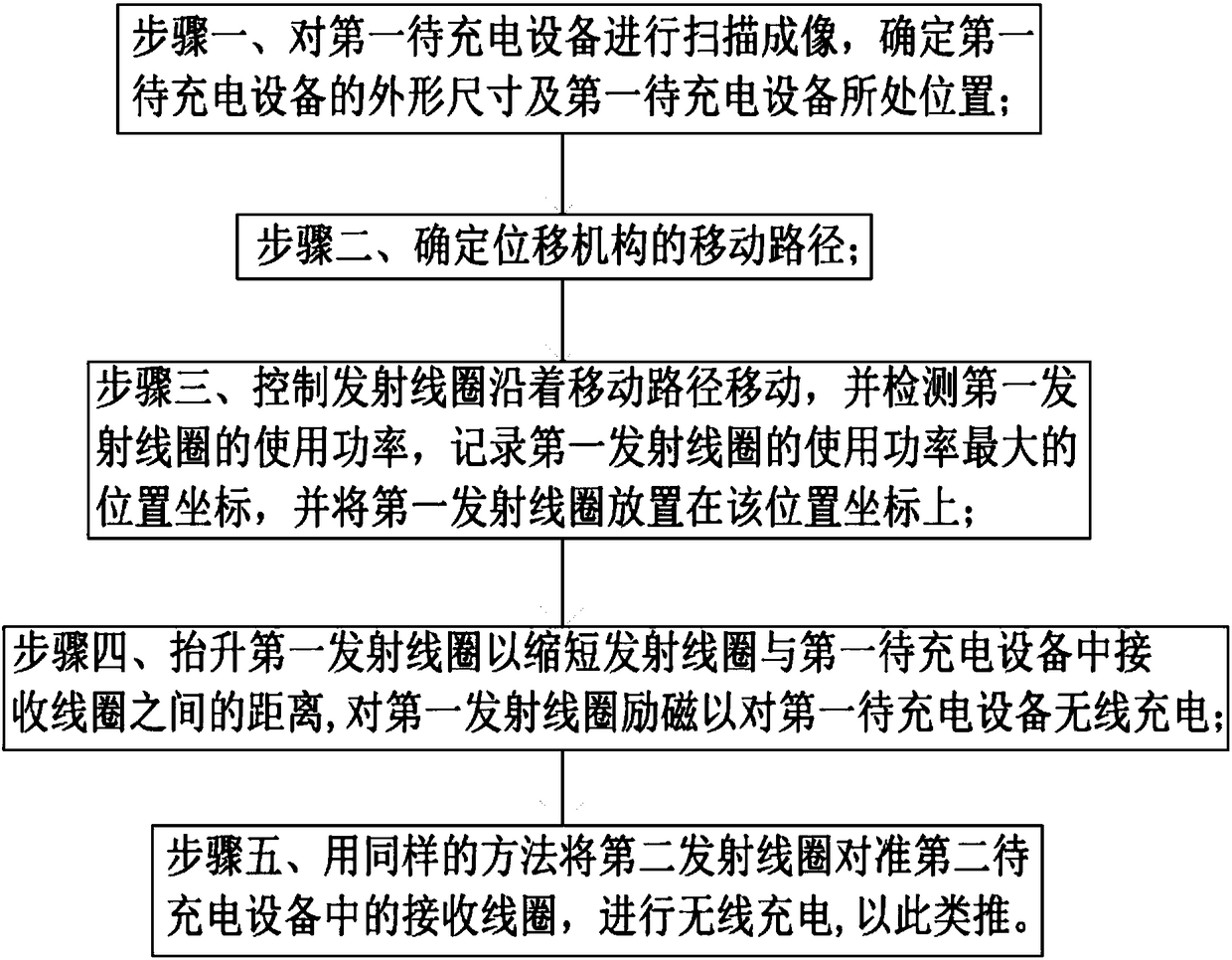 Multi-channel transmission wireless charging method