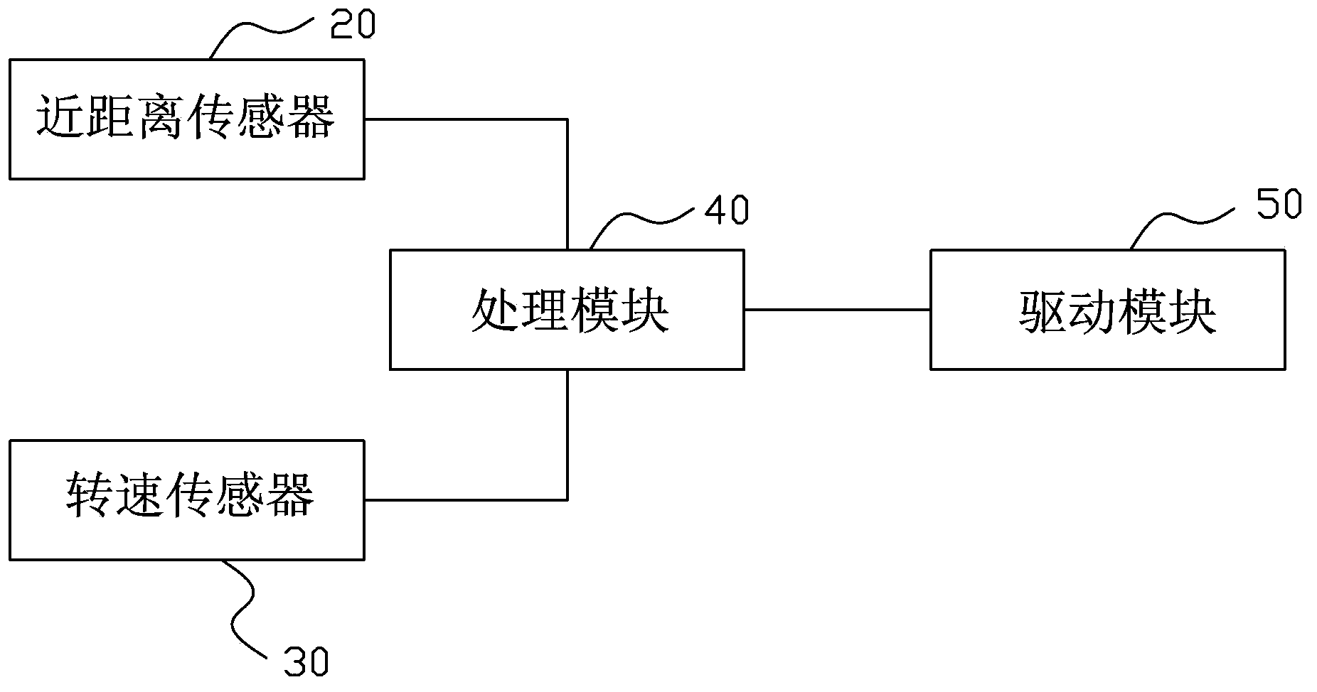 Electric fan safety protection device