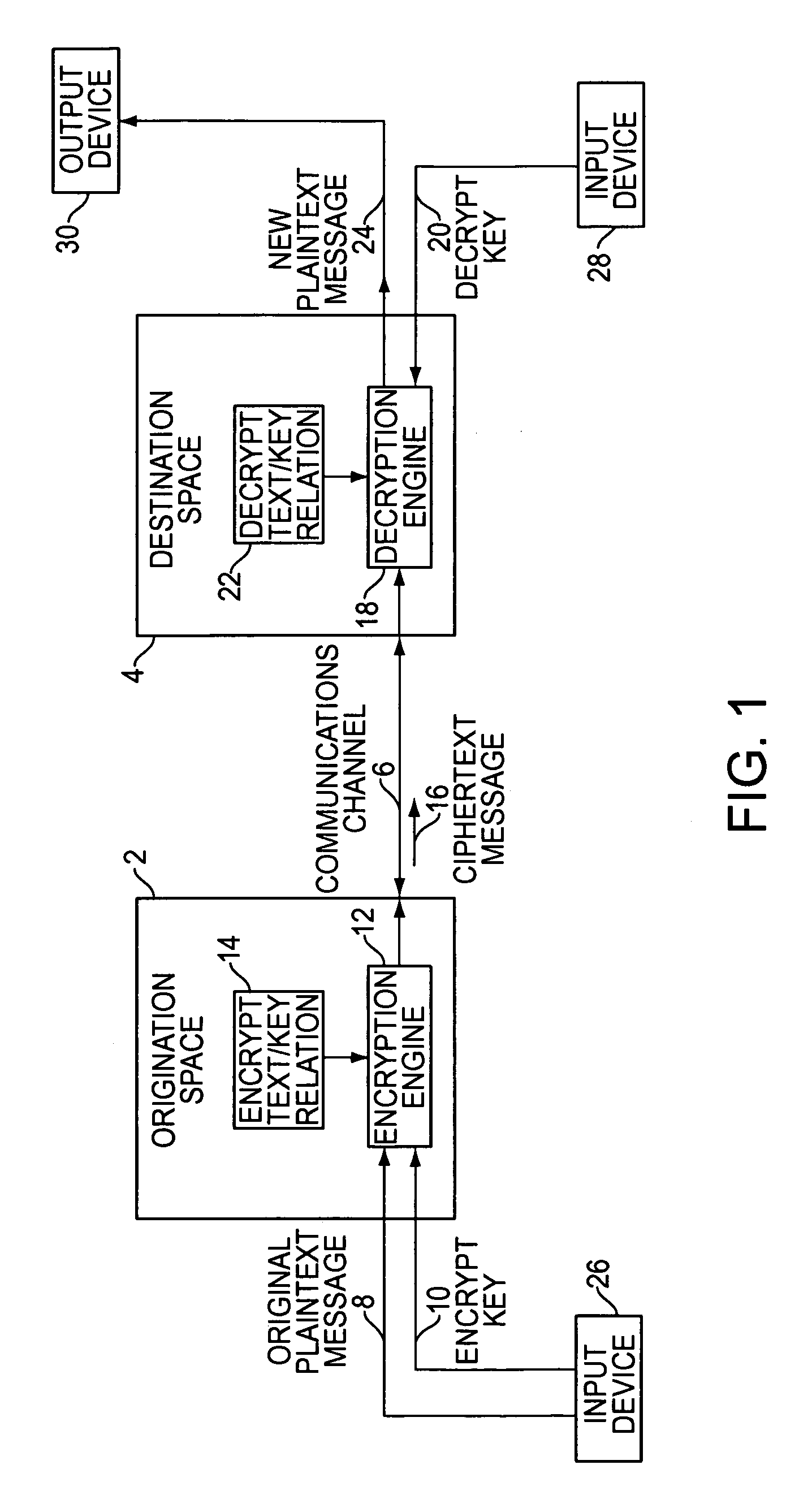 Cryptographic key split binding process and apparatus