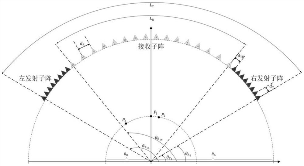 Azimuth imaging method for mimo arc array in terahertz frequency band