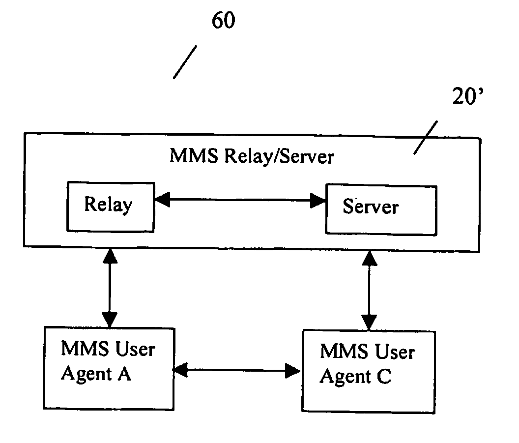 Wireless network system for efficiently delivering multimedia messages