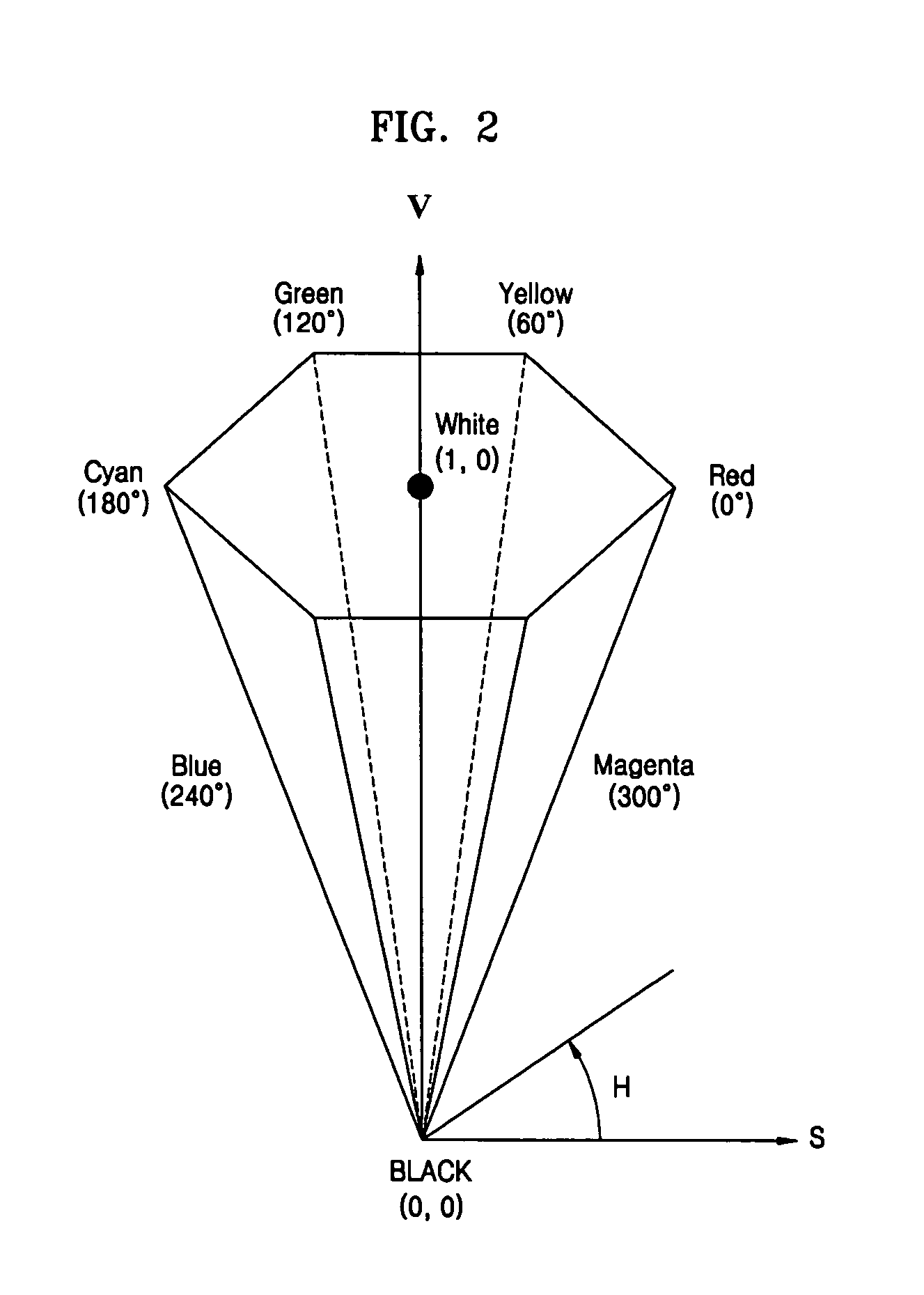 Color saturation adjusting apparatus and method used for a display system
