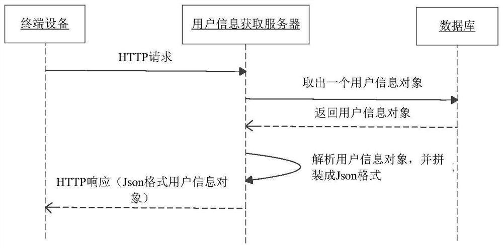 Communication performance test method and device and storage medium