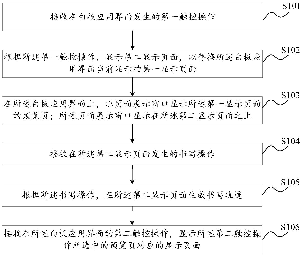 Page interaction method and device of intelligent interaction tablet, equipment and storage medium