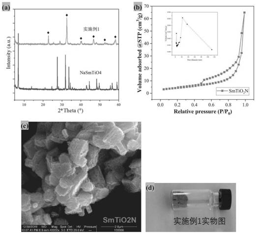 Nitridation synthesis of nitrogen oxide material SmTiO2N and application of nitrogen oxide material SmTiO2N in field of photocatalysis