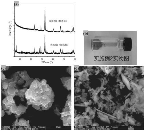 Nitridation synthesis of nitrogen oxide material SmTiO2N and application of nitrogen oxide material SmTiO2N in field of photocatalysis