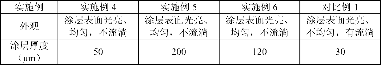 Nickel-based brazing material and method for preparing alloy coating by nickel-based brazing material