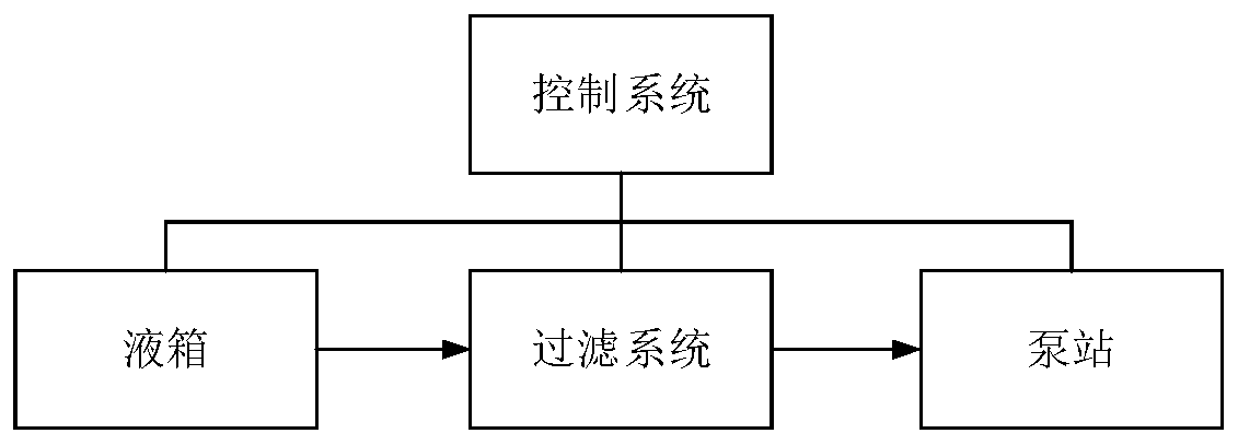 Integrated pump station liquid supply system