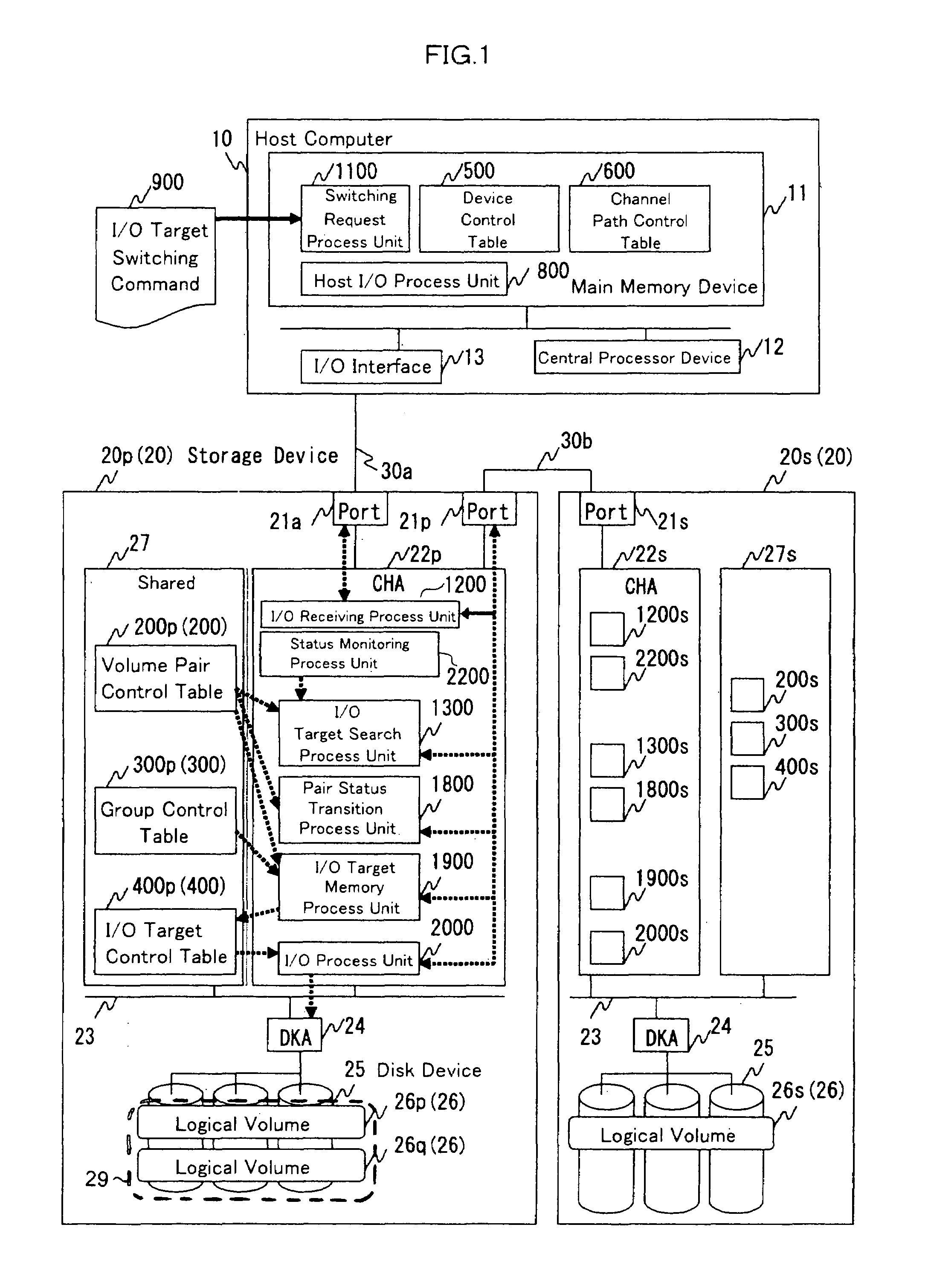 Computer system, storage device and method providing intra-storage volume identifiers corresponding to intra-host volume identifiers through volume switching commands