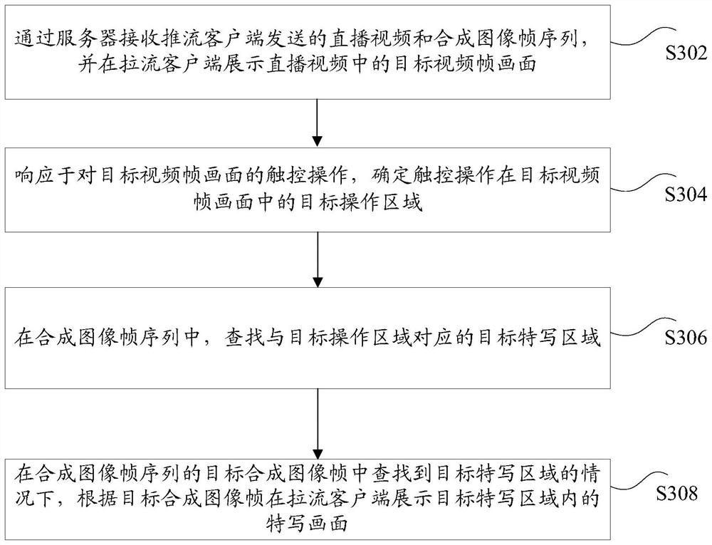 Picture display method and device, storage medium and electronic equipment