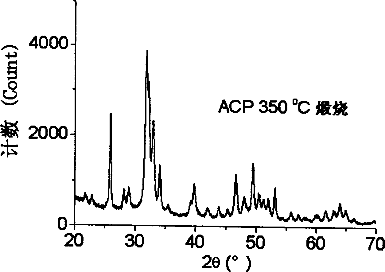 Carbonic acid type high activity partially crystallized calcium phosphate and its prepn
