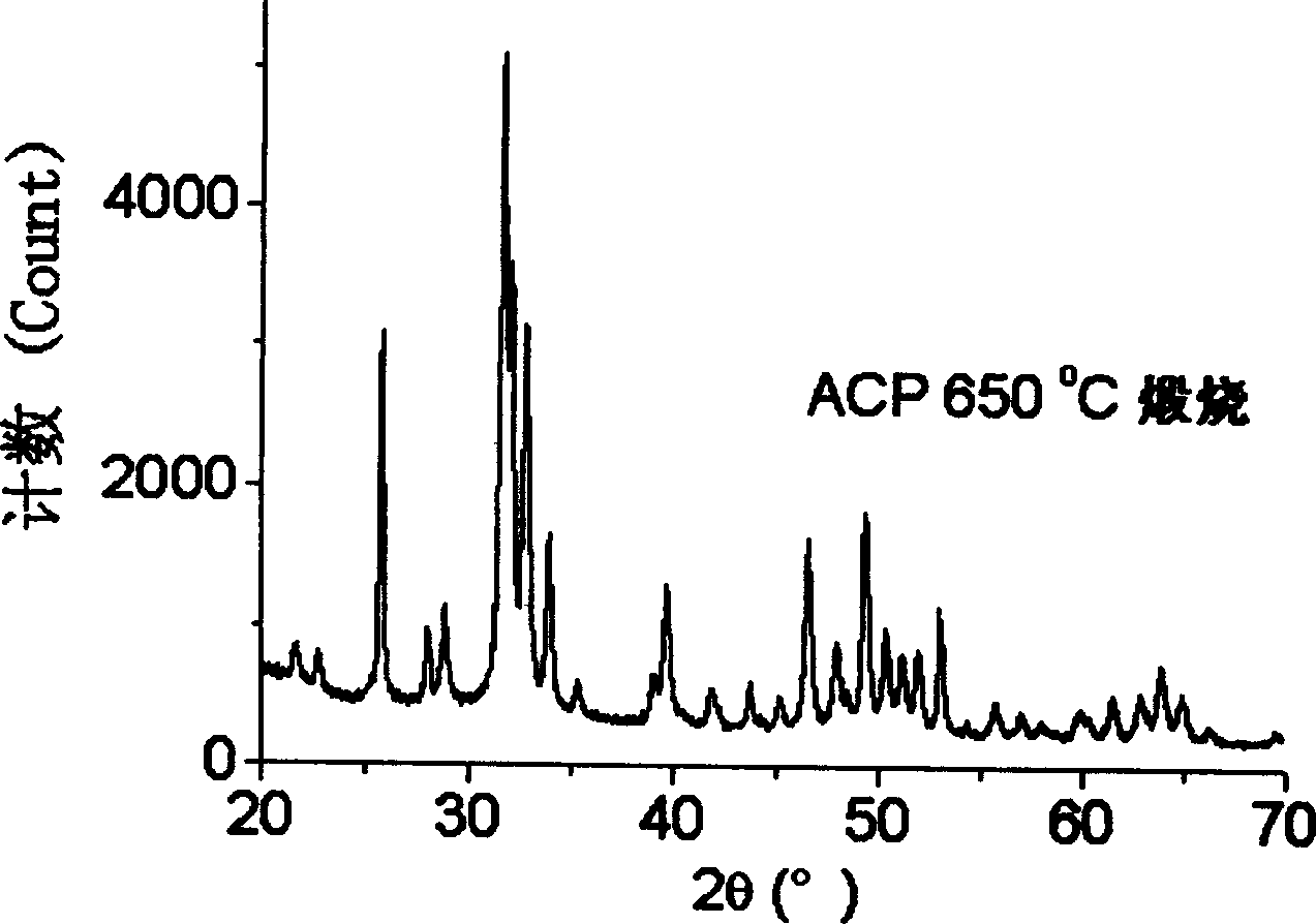 Carbonic acid type high activity partially crystallized calcium phosphate and its prepn