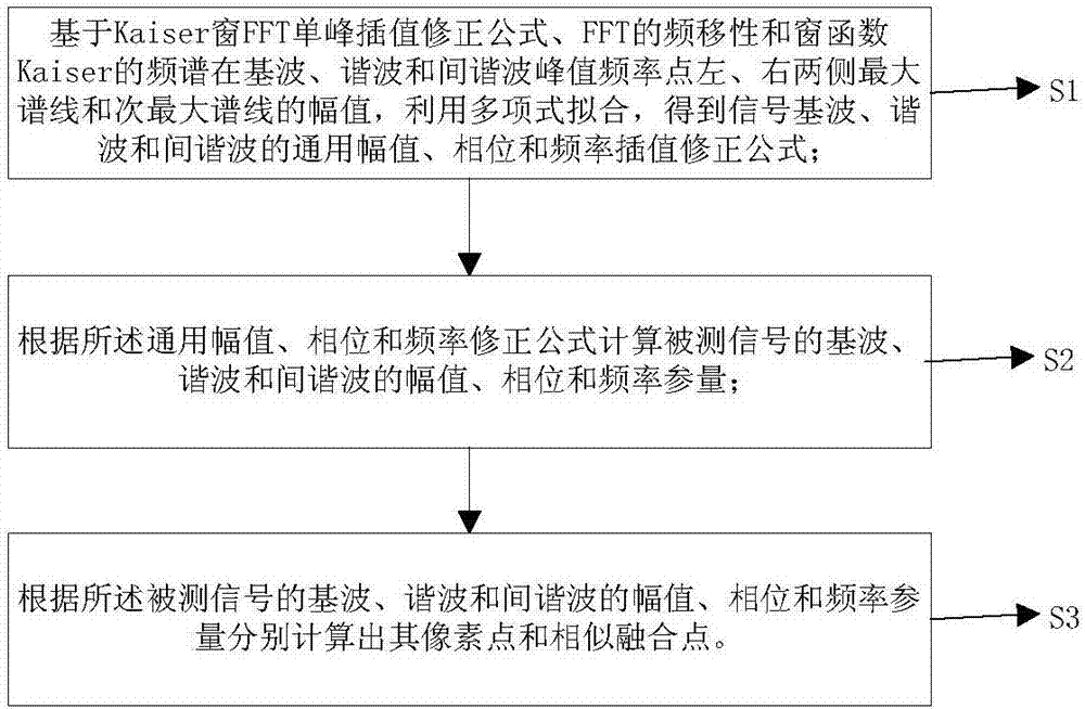 Image fusing method based on Kaiser window FFT single-peak interpolation and modification