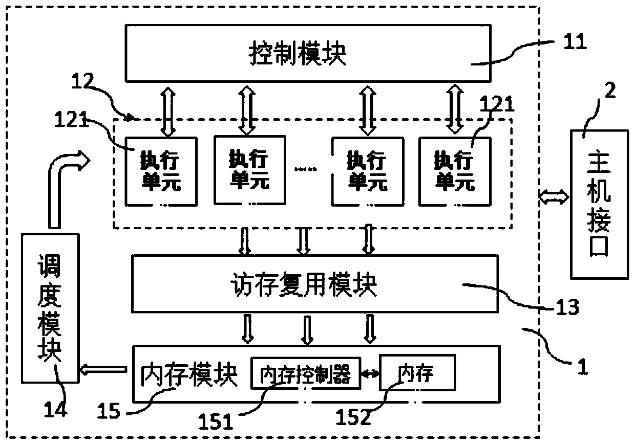 Width-first search algorithm-oriented acceleration device and method and storage medium