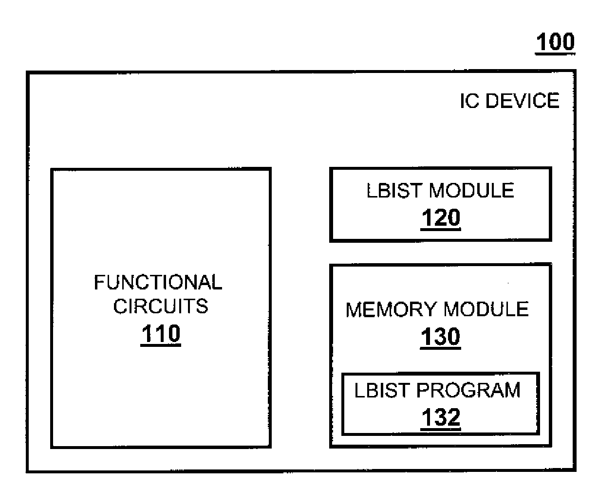 Techniques for Logic Built-In Self-Test Diagnostics of Integrated Circuit Devices