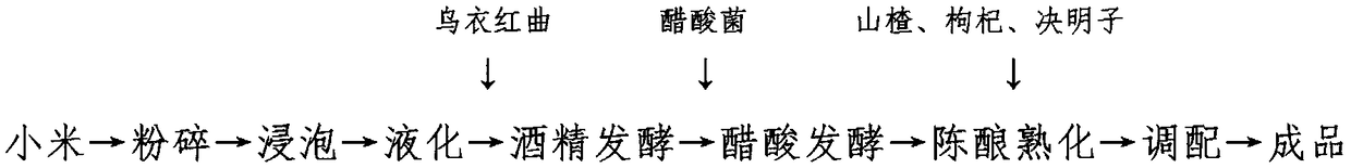 Millet-red koji health vinegar and preparation method thereof