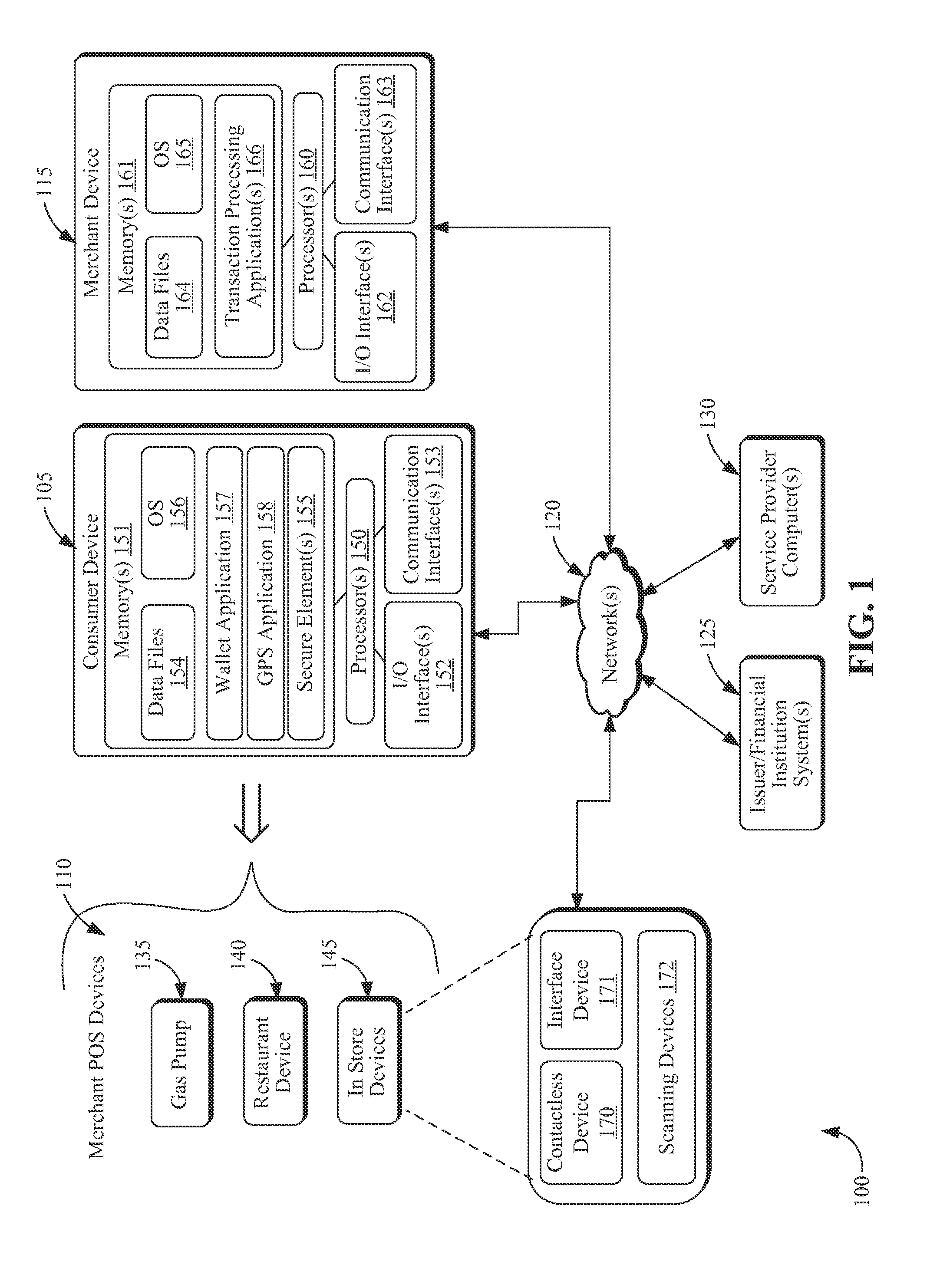 Systems and Methods for Facilitating Point of Sale Transactions
