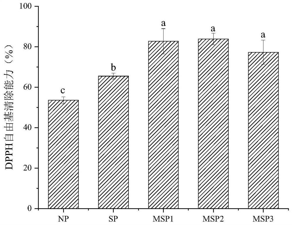 Preparation method and application of alcohol-dispelling oligomeric pectin