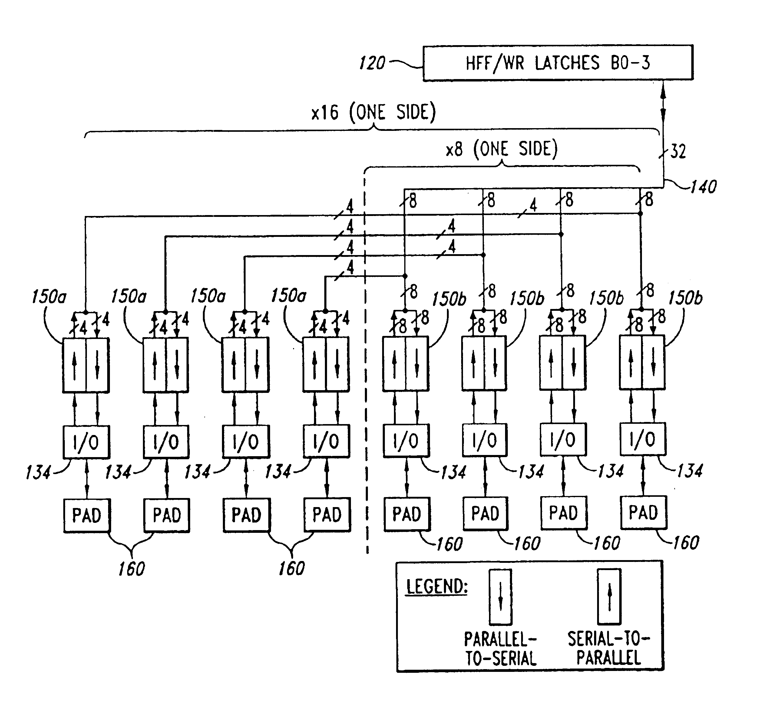 Memory device and method having data path with multiple prefetch I/O configurations