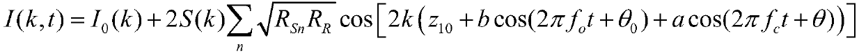 Phase difference analysis Doppler imaging method