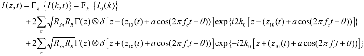 Phase difference analysis Doppler imaging method