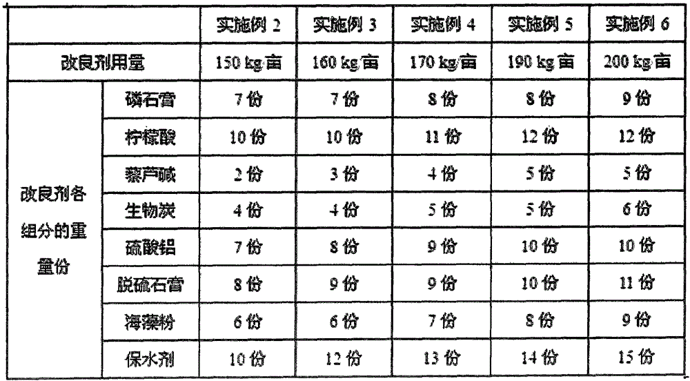 Method of planting common seepweed herbs on saline-alkali soil