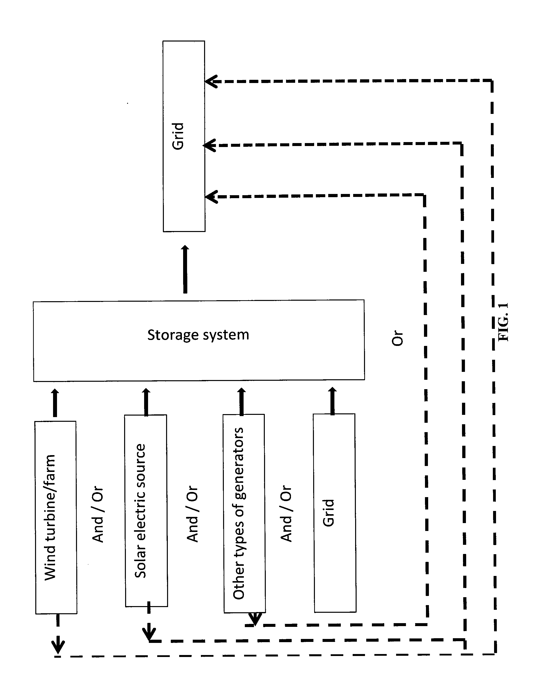 Electrochemical systems and methods of operating same