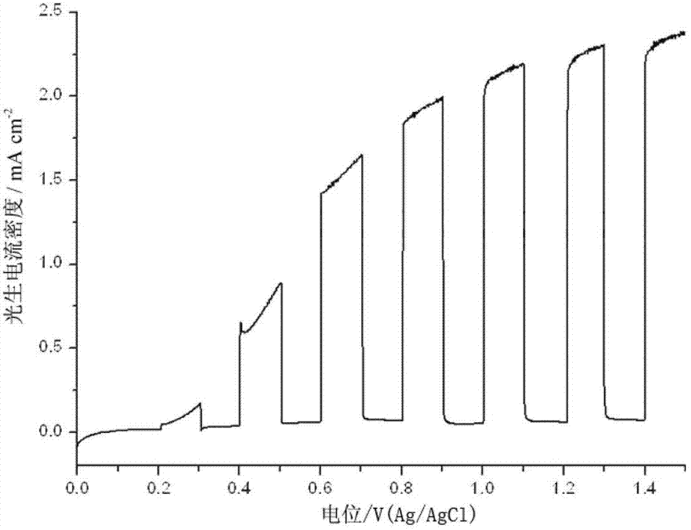 Tungsten-base tungsten trioxide nano film, and preparation method and application thereof