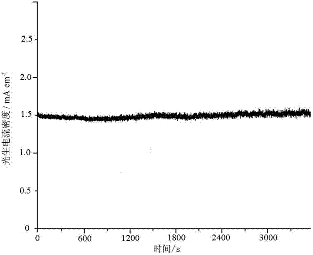 Tungsten-base tungsten trioxide nano film, and preparation method and application thereof