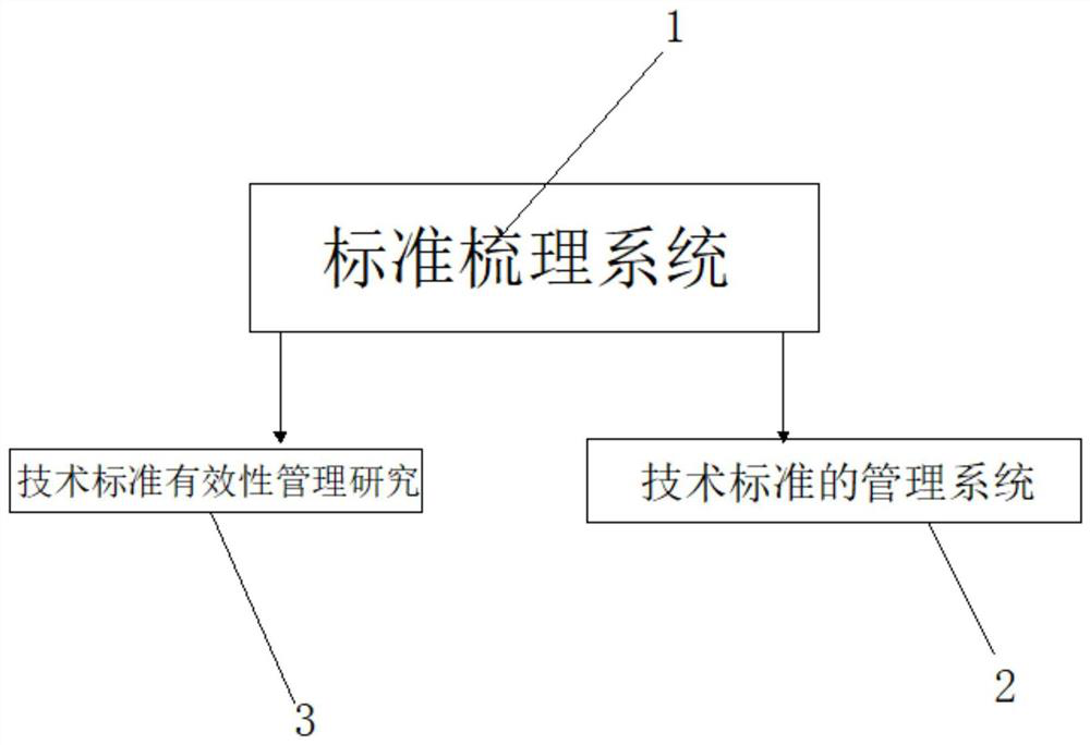 Electric power technology system standard carding method based on BS architecture