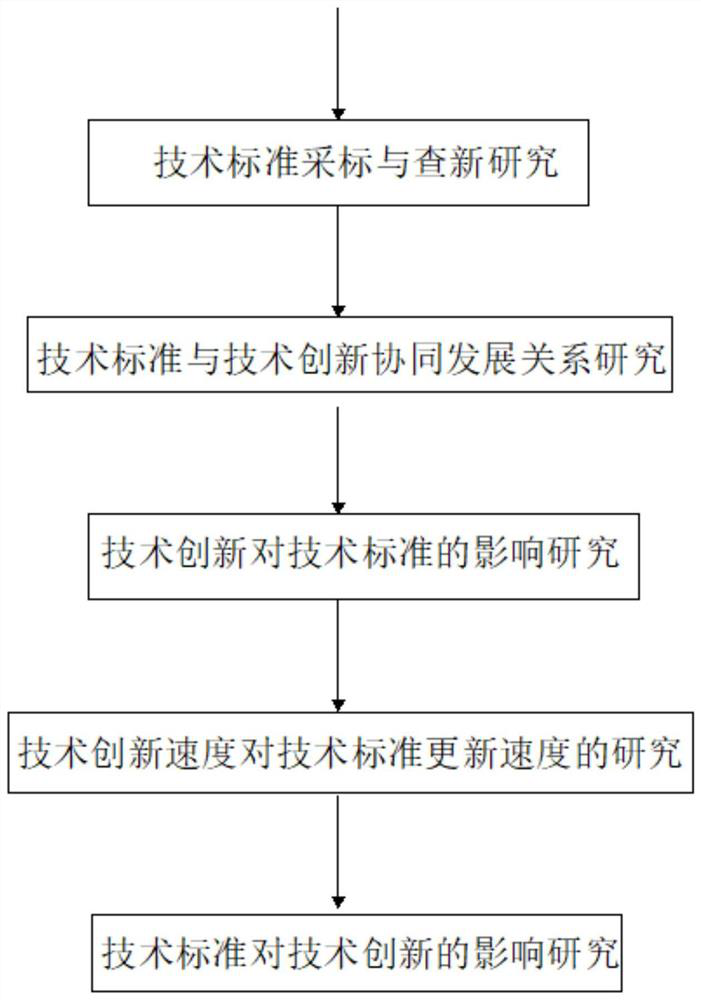 Electric power technology system standard carding method based on BS architecture