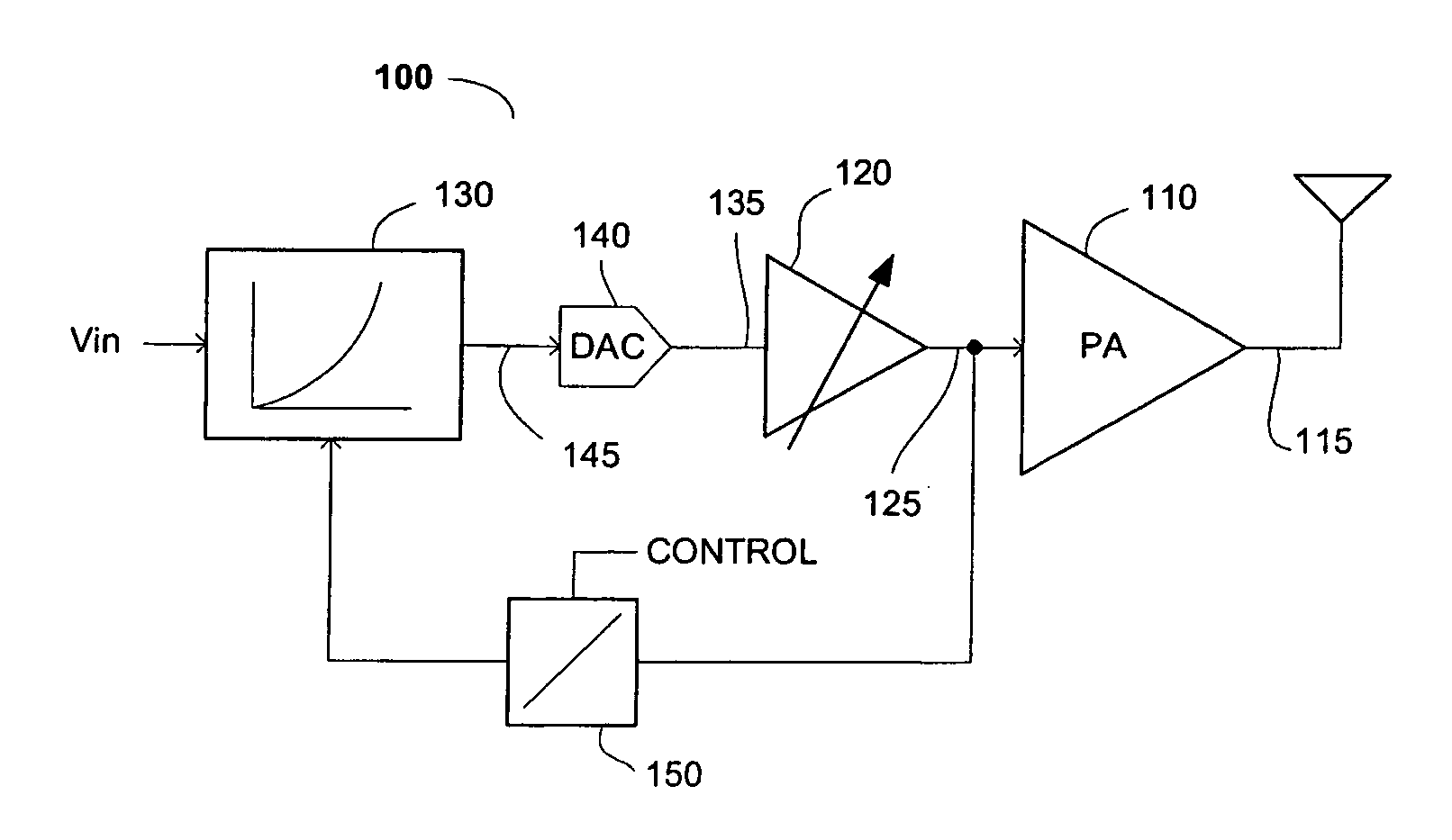Circuits and methods for adjusting power amplifier predistortion, and power amplifiers and other devices including the same