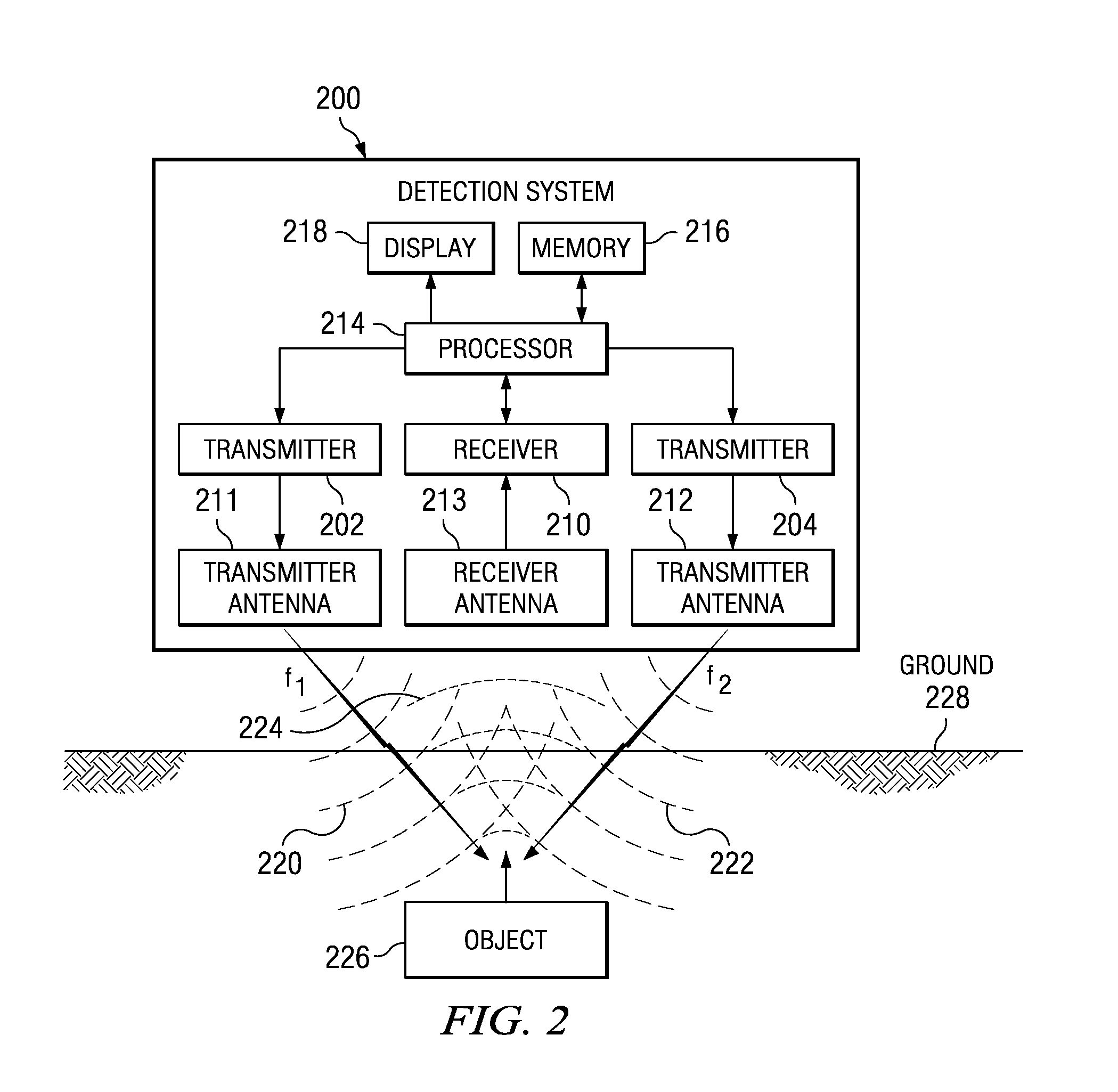 Method and apparatus for using collimated and linearly polarized millimeter wave beams at brewster's angle of incidence in ground penetrating radar to detect objects located in the ground