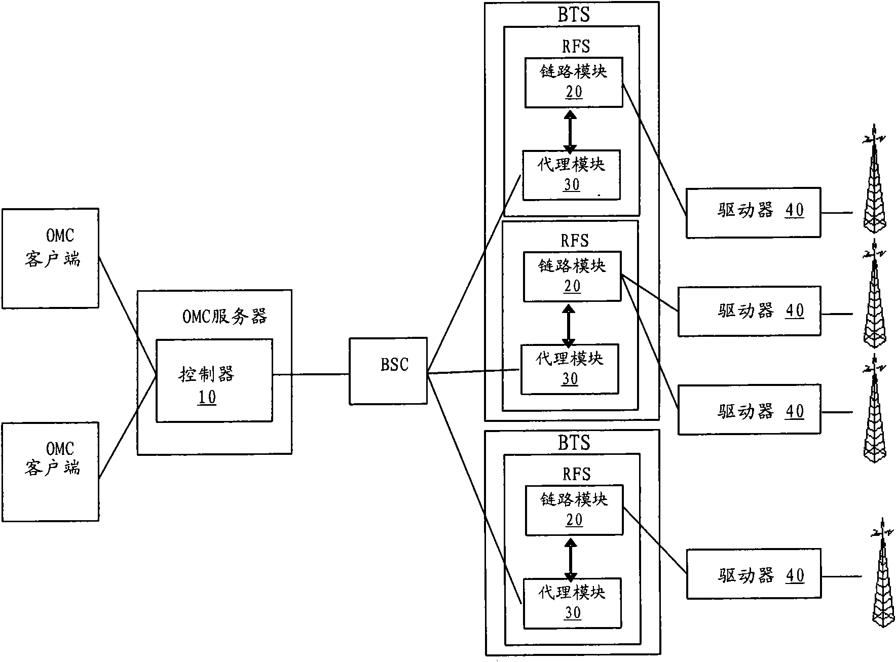 Management system and management method of electric tiled antenna