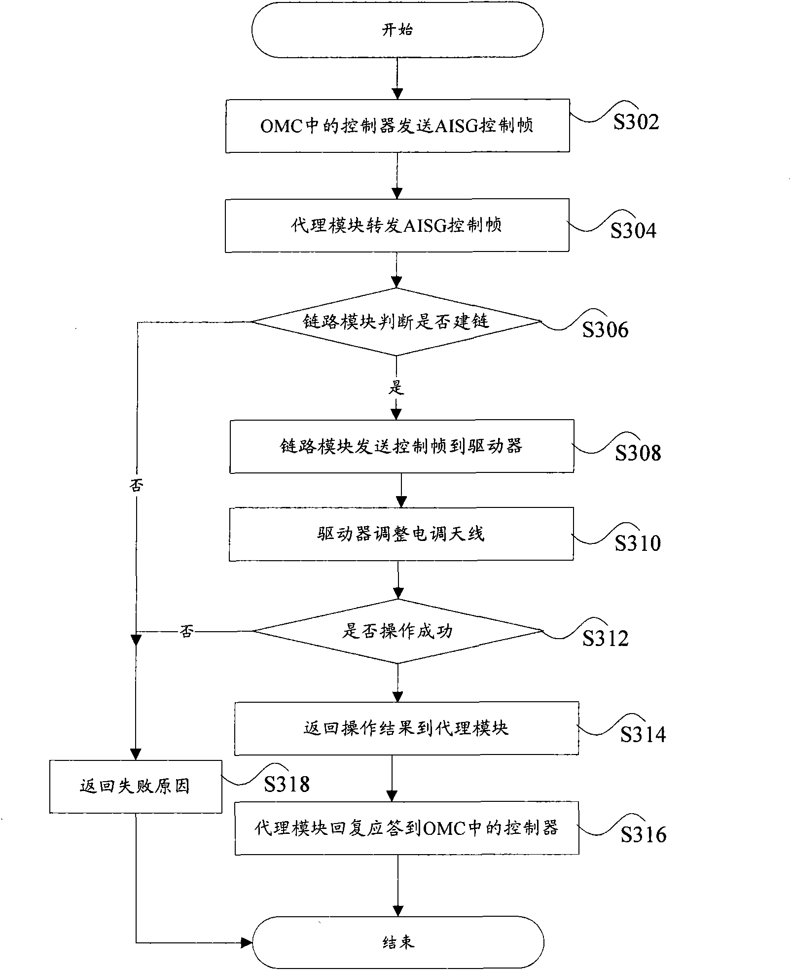 Management system and management method of electric tiled antenna
