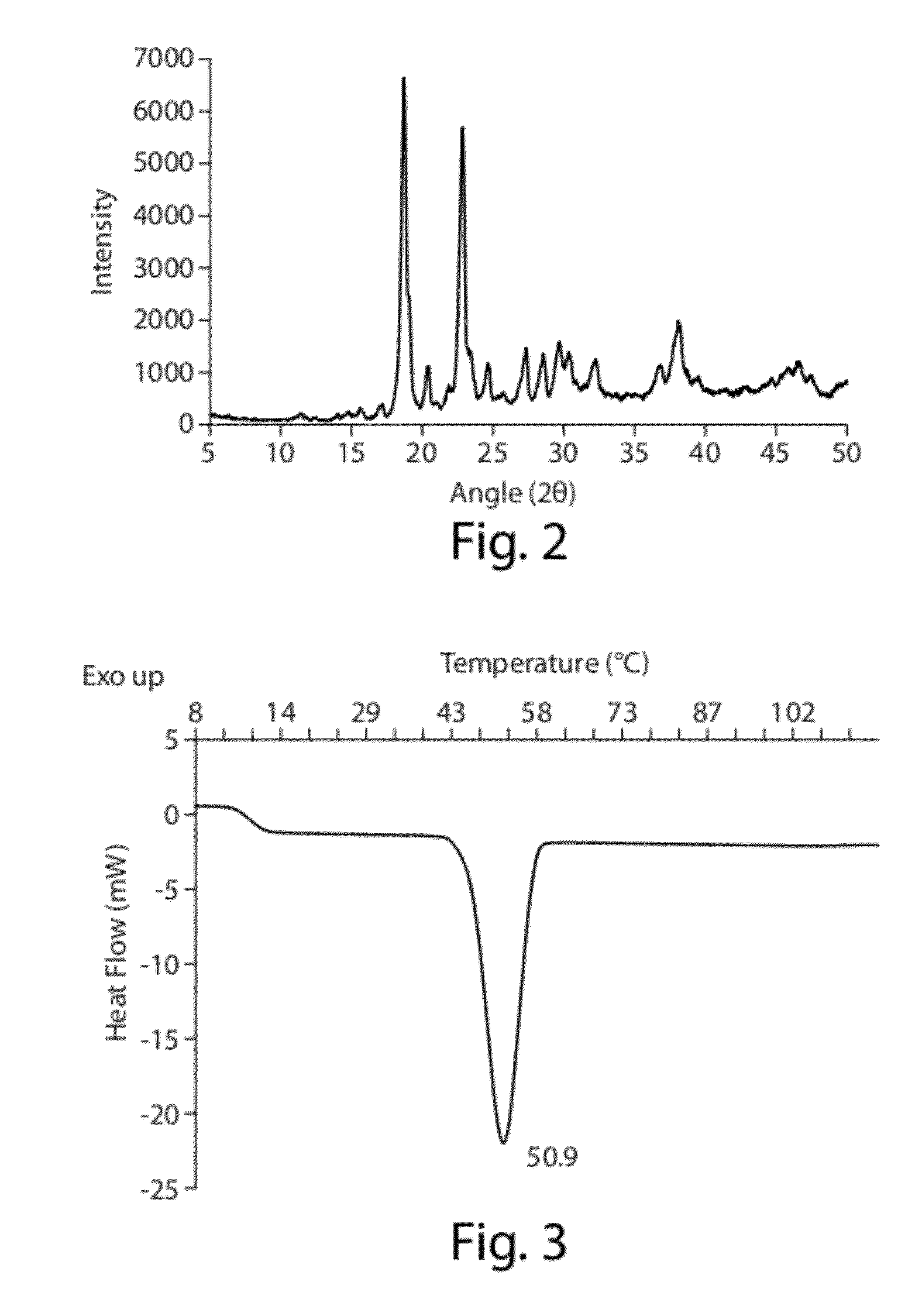 Inhalable pharmaceutical compositions