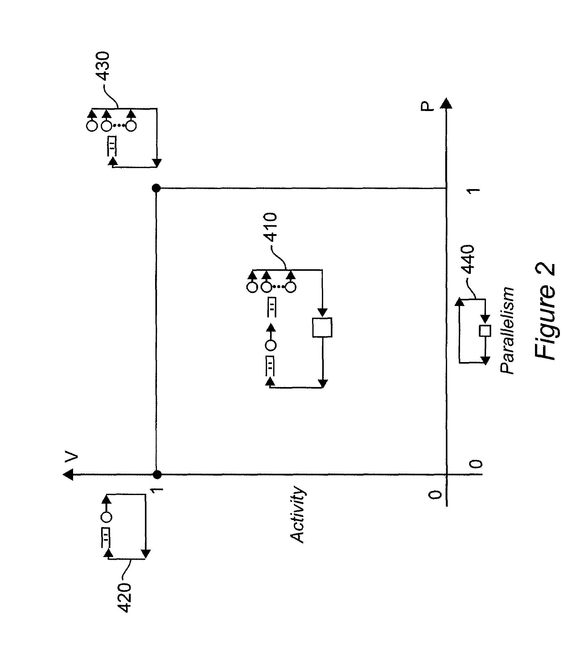 Method and system for dynamic performance modeling of computer application services