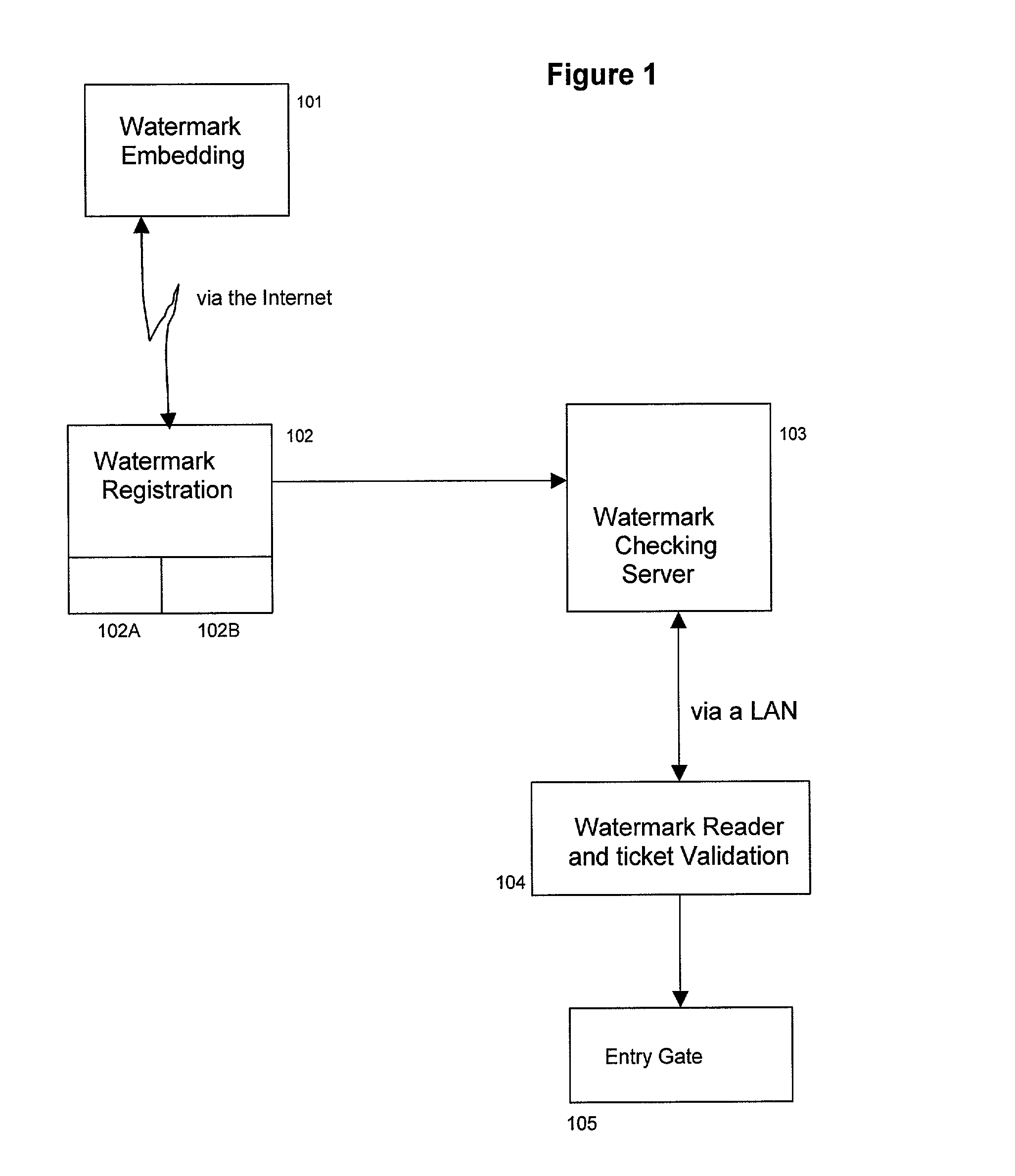 Distributed system for responding to watermarked documents