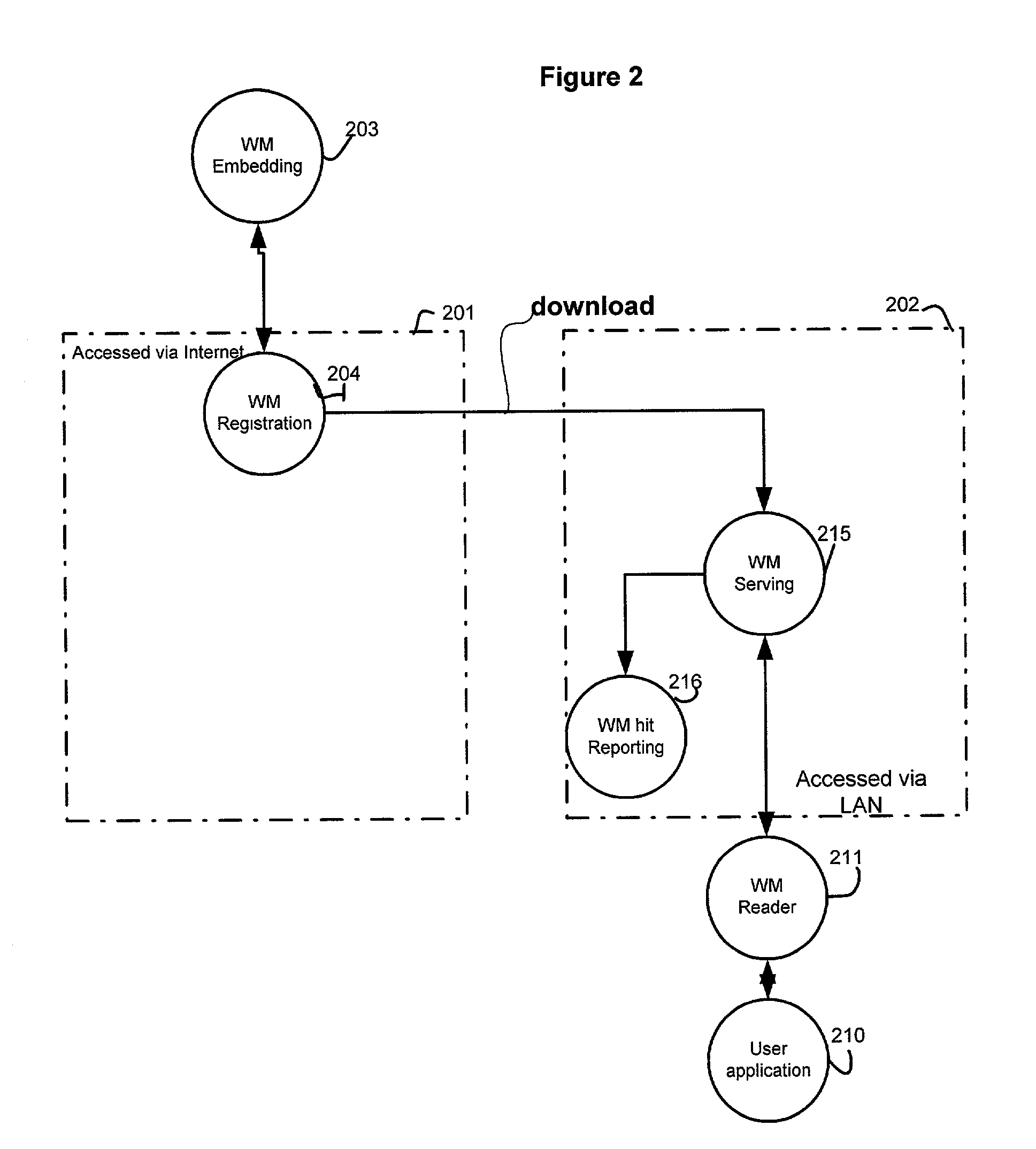 Distributed system for responding to watermarked documents