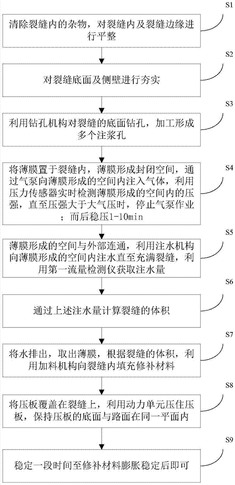 Rapid repairing device and method for diseases of roadbase