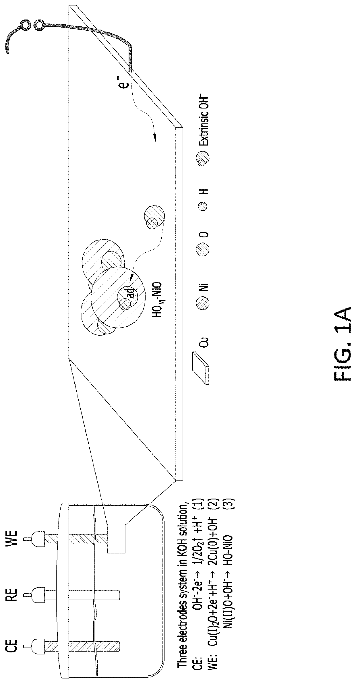 Catalyst for hydrogen evolution reaction and preparing method of the same