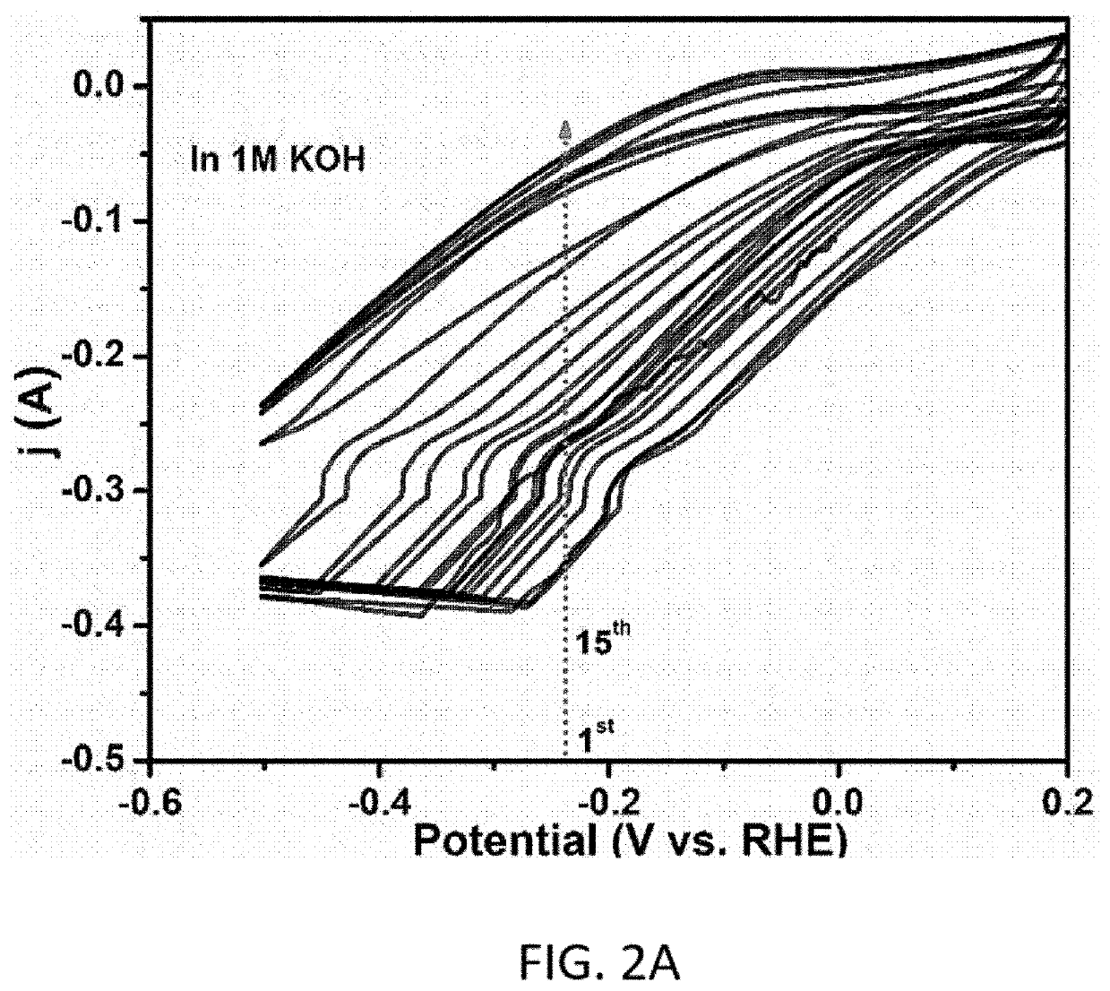 Catalyst for hydrogen evolution reaction and preparing method of the same