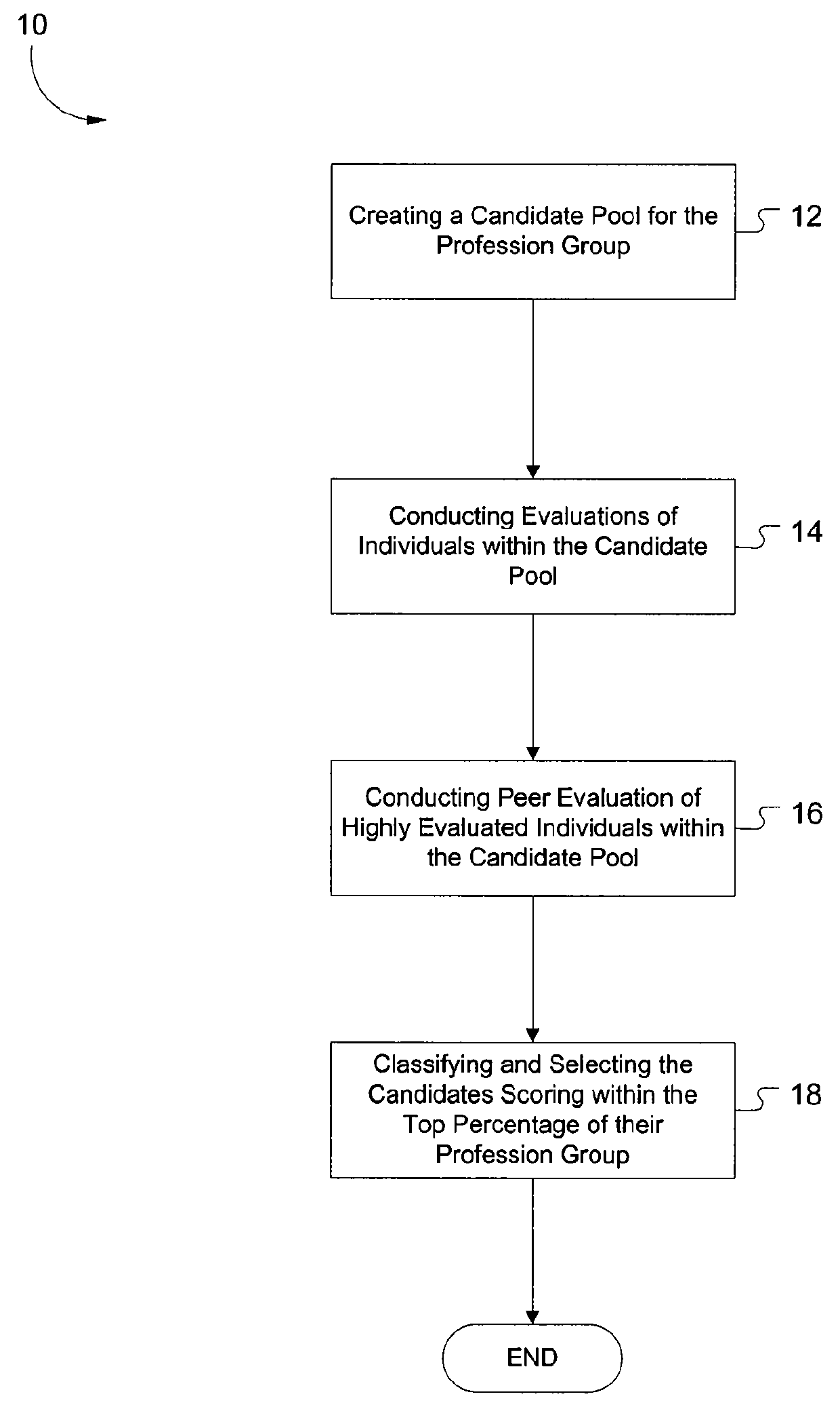 System and method for identifying excellence within a profession